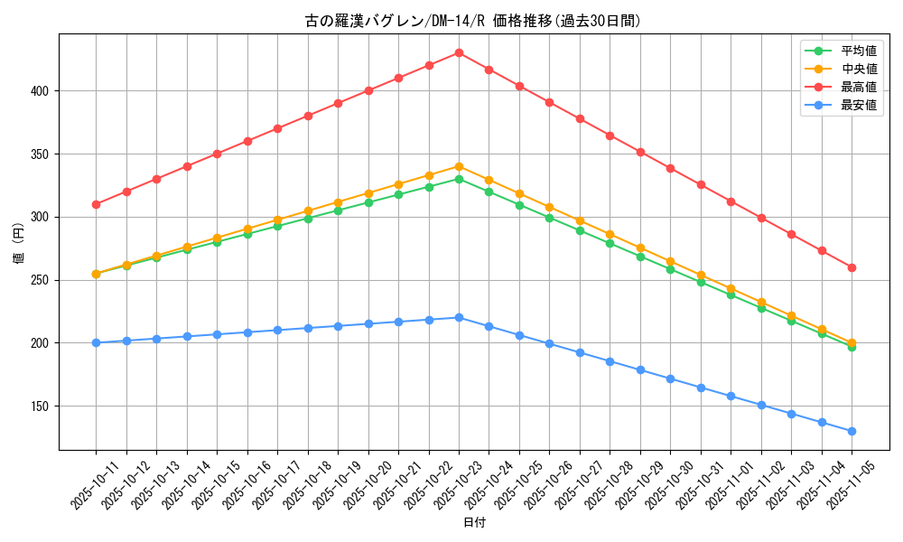 card_100033_series_65688_rarity_101829_graph