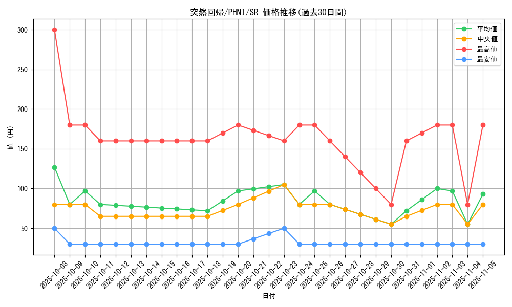 card_1000_series_1985_rarity_3_graph