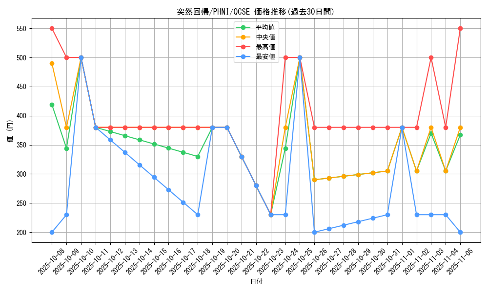 card_1000_series_1985_rarity_408_graph