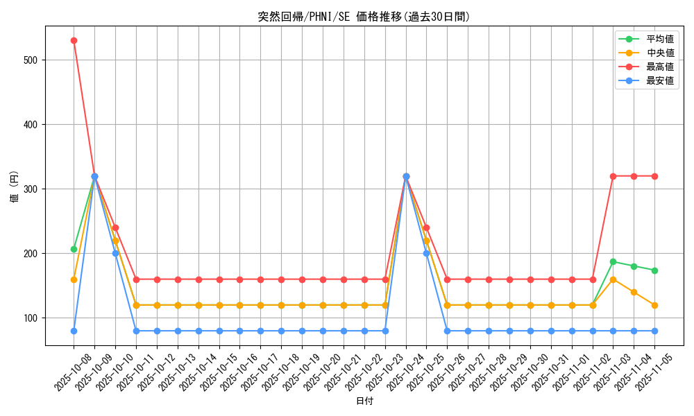 card_1000_series_1985_rarity_5_graph