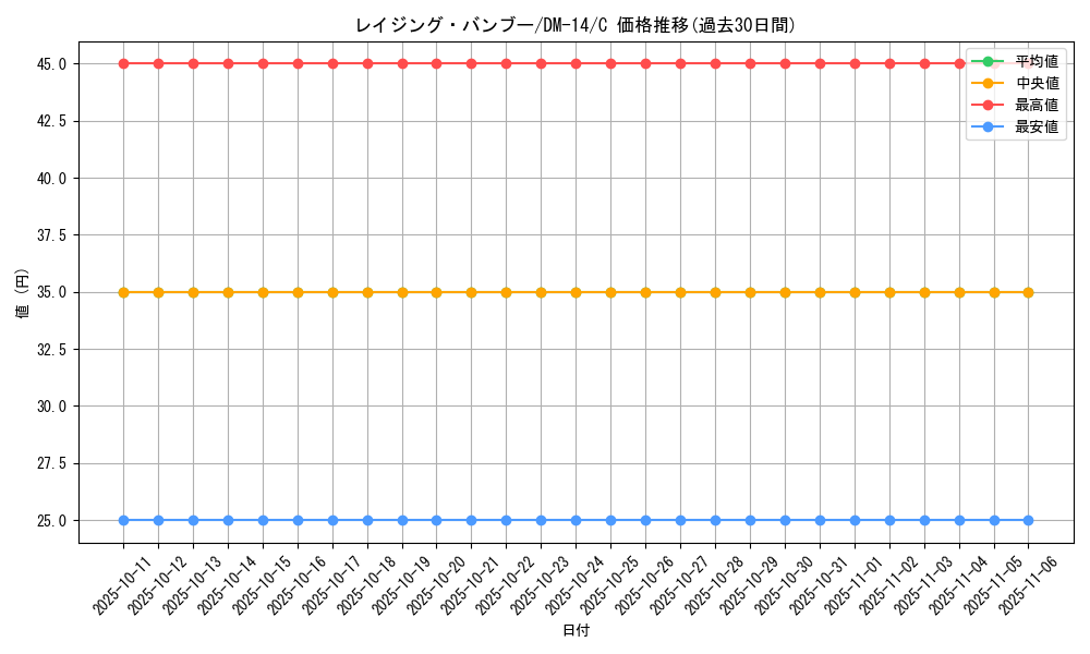 card_100118_series_65688_rarity_101888_graph