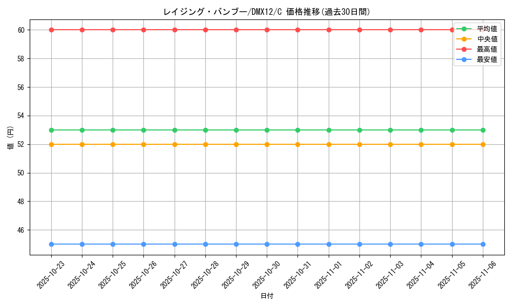 card_100118_series_74176_rarity_101888_graph