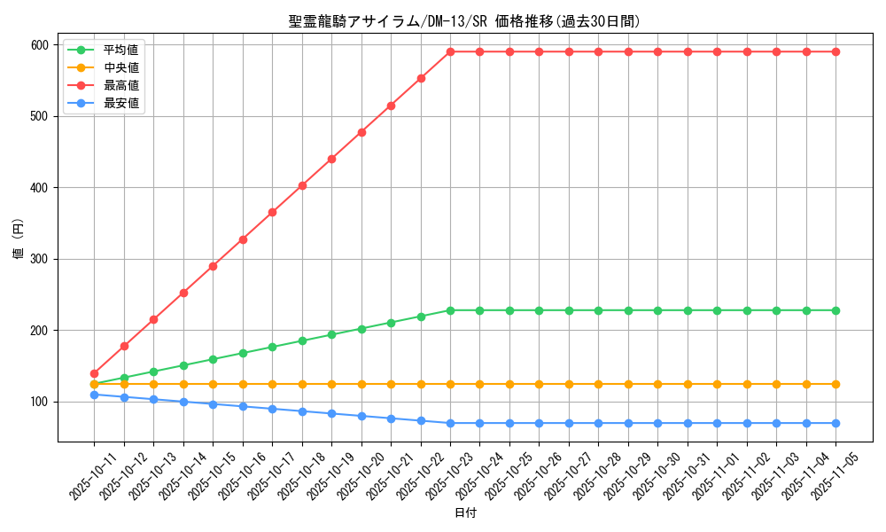card_100123_series_65689_rarity_101779_graph