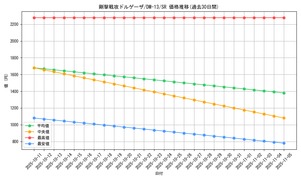 card_100124_series_65689_rarity_101779_graph