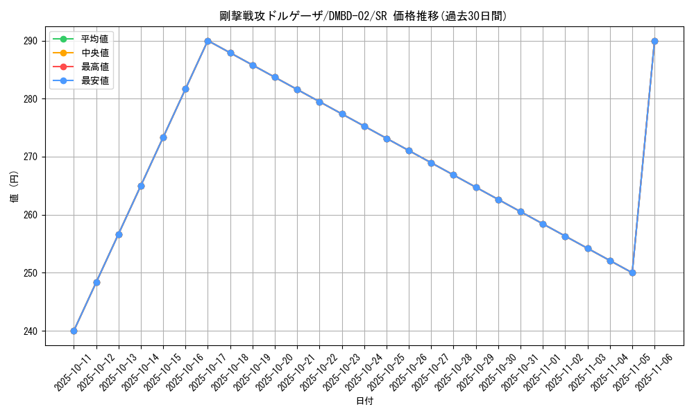 card_100124_series_65775_rarity_101779_graph