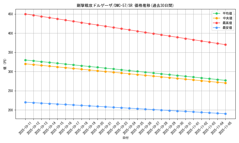 card_100124_series_65821_rarity_101779_graph
