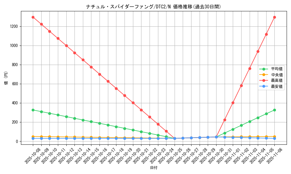 card_10014_series_19333_rarity_1_graph