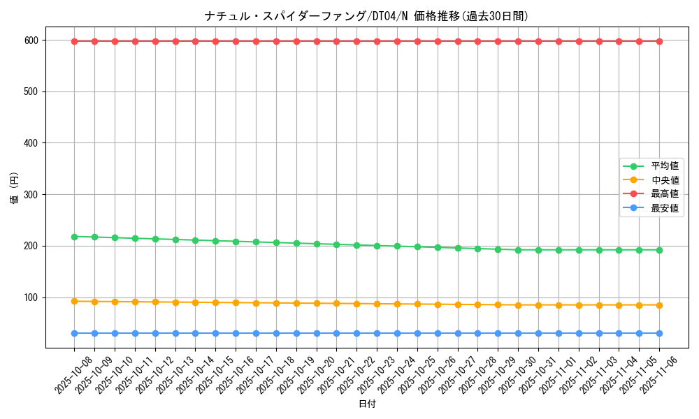 card_10014_series_23005_rarity_1_graph