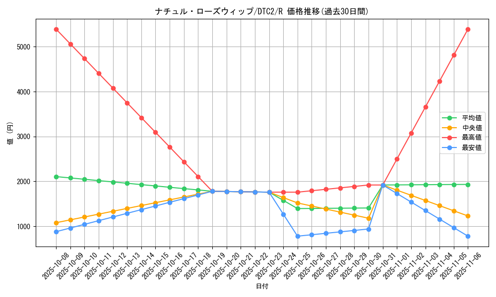 card_10015_series_19333_rarity_62_graph
