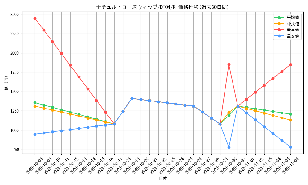 card_10015_series_23005_rarity_62_graph