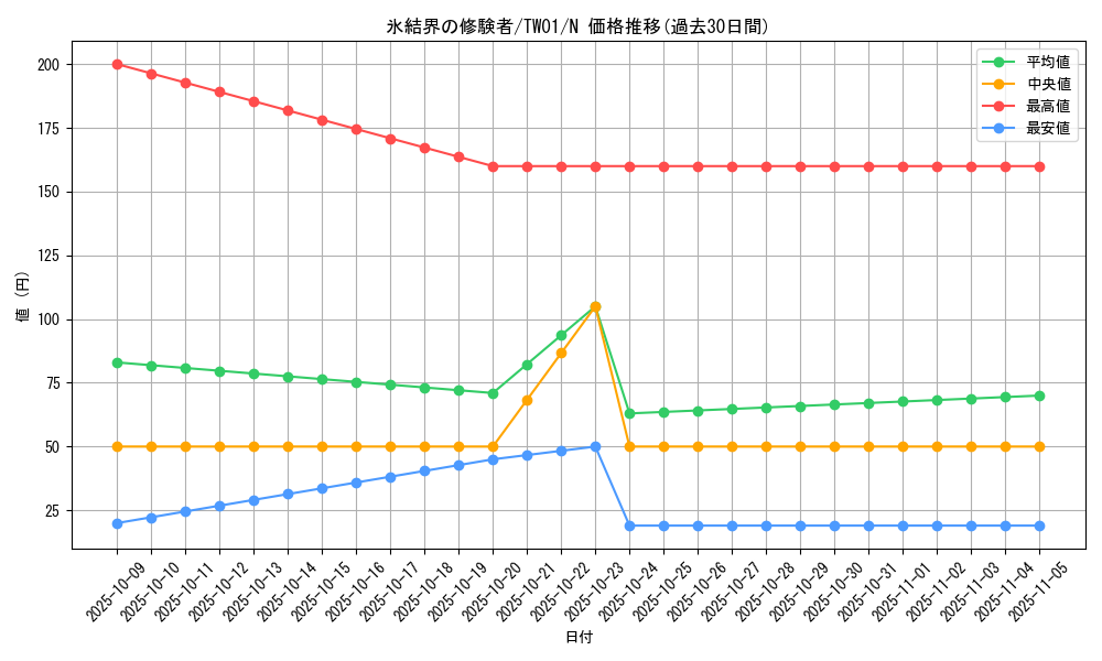 card_10016_series_1880_rarity_1_graph