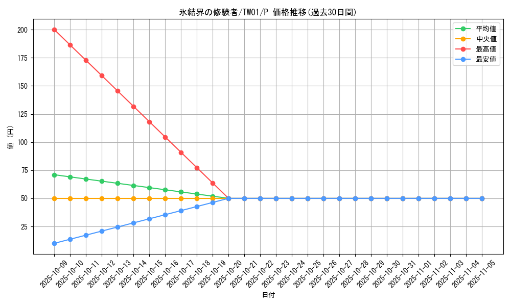 card_10016_series_1880_rarity_2_graph