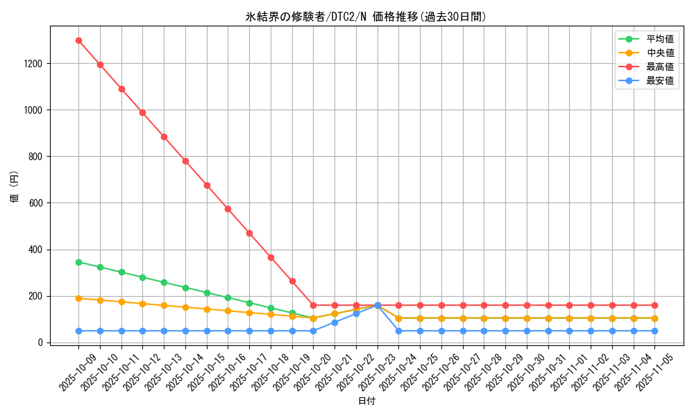card_10016_series_19333_rarity_1_graph