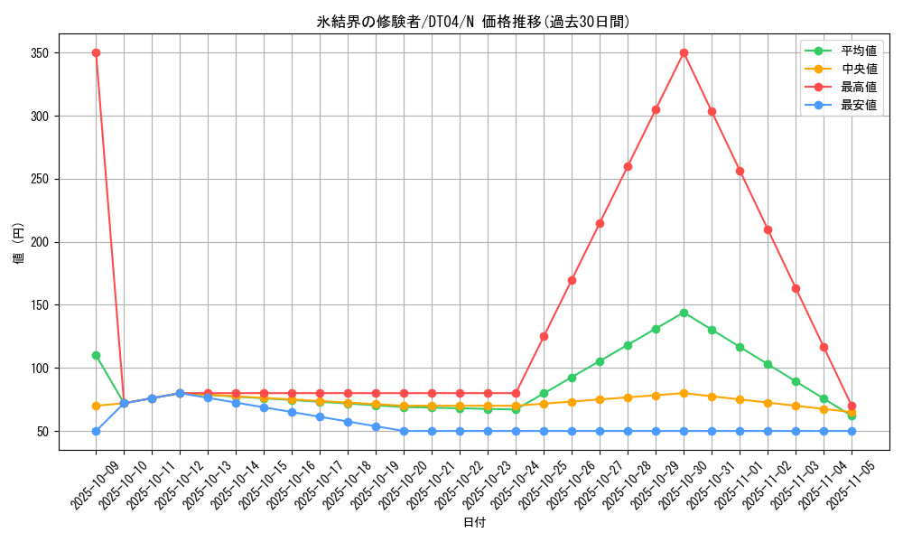 card_10016_series_23005_rarity_1_graph