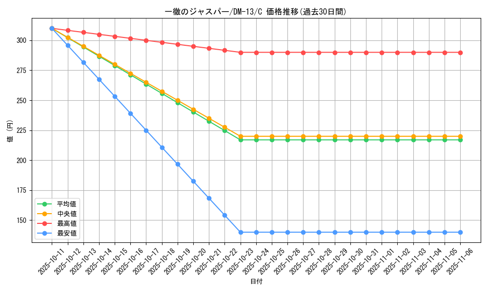 card_100178_series_65689_rarity_101888_graph