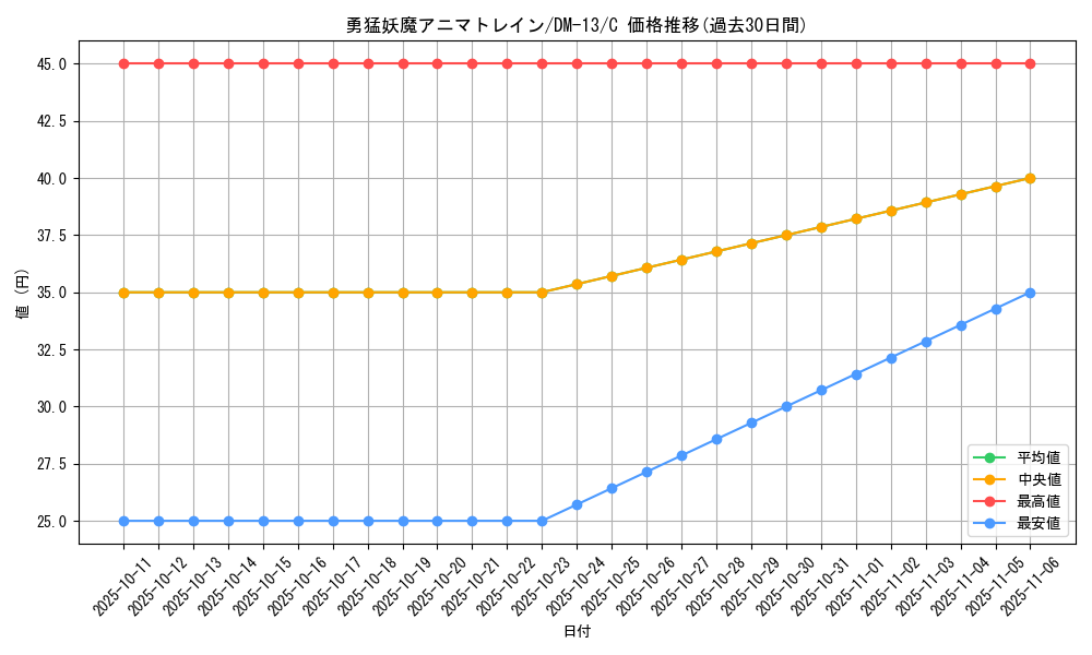 card_100180_series_65689_rarity_101888_graph