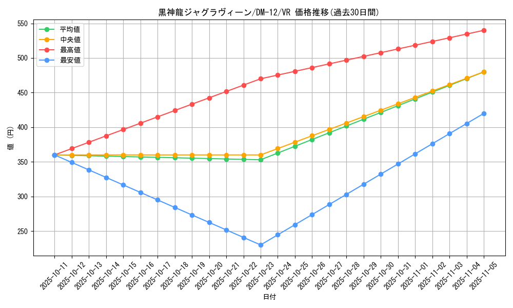 card_100188_series_65690_rarity_101809_graph