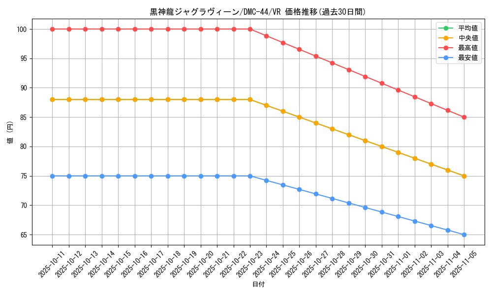 card_100188_series_65827_rarity_101809_graph