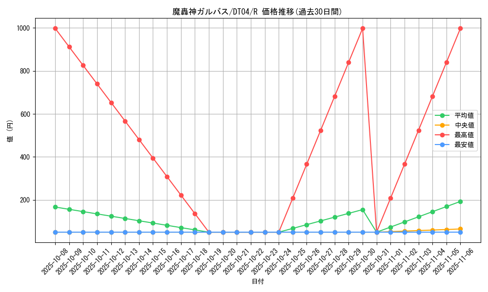 card_10019_series_23005_rarity_62_graph