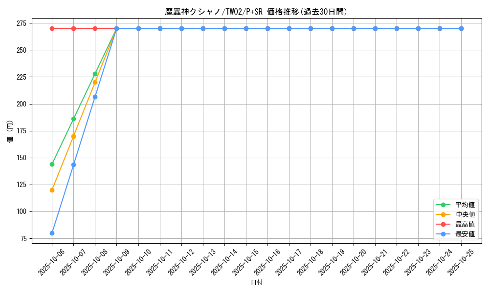 card_10020_series_701_rarity_183_graph