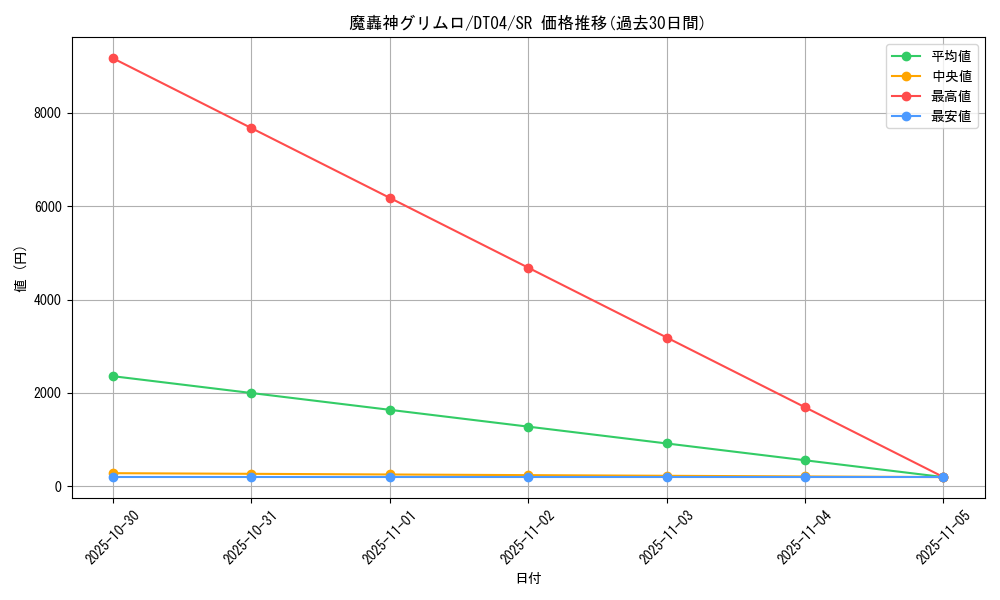card_10021_series_23005_rarity_3_graph