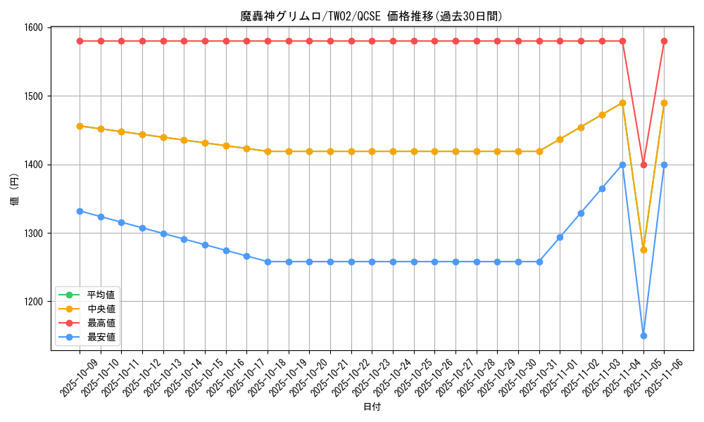 card_10021_series_701_rarity_408_graph