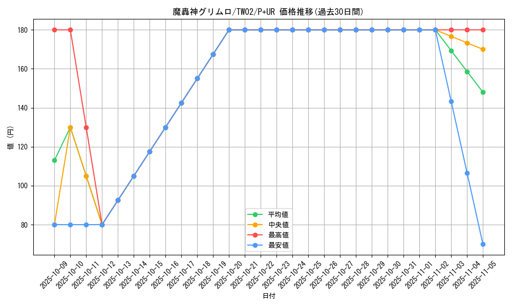 card_10021_series_701_rarity_495_graph