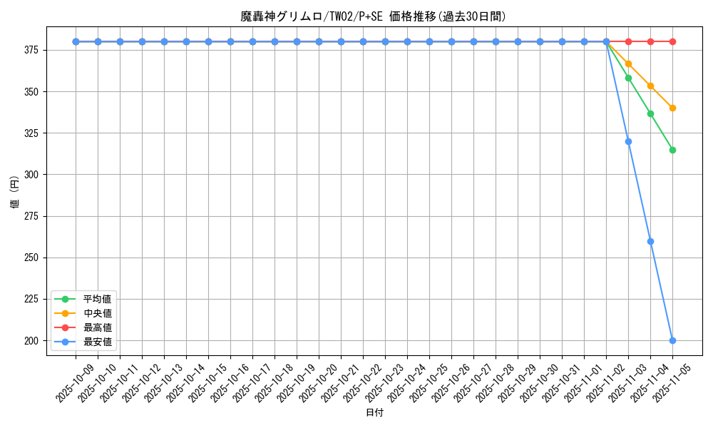 card_10021_series_701_rarity_703_graph