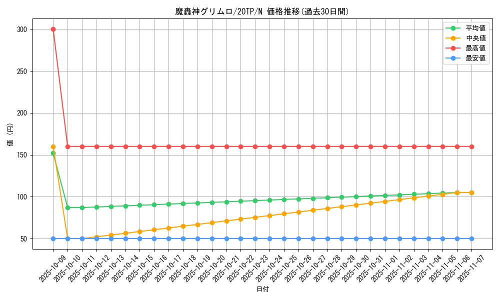 card_10021_series_9641_rarity_1_graph