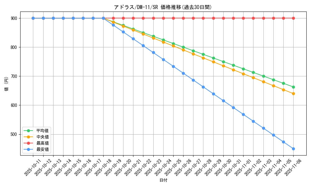 card_100242_series_65691_rarity_101779_graph