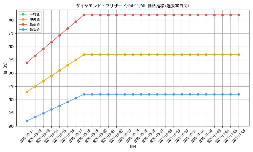 card_100248_series_65691_rarity_101809_graph