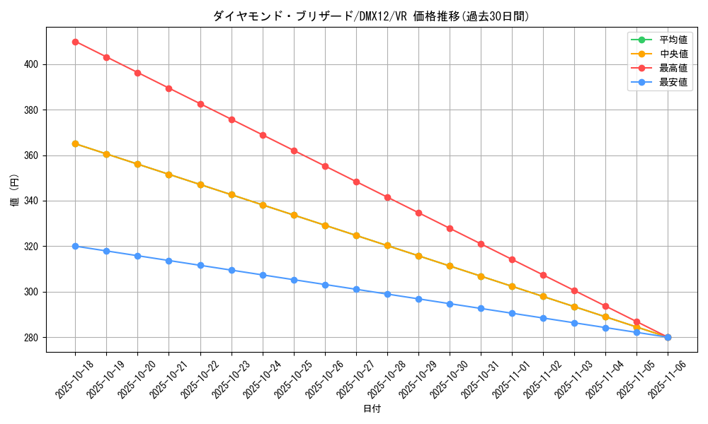 card_100248_series_74176_rarity_101809_graph