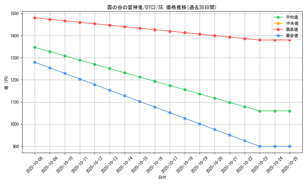 card_10025_series_19333_rarity_5_graph