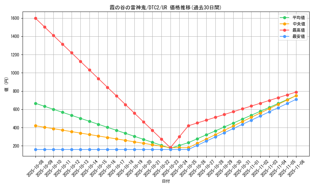 card_10025_series_19333_rarity_7_graph
