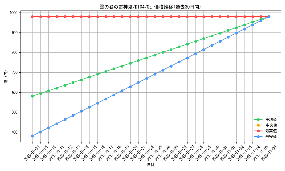 card_10025_series_23005_rarity_5_graph