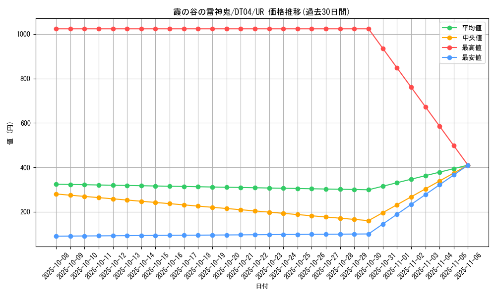 card_10025_series_23005_rarity_7_graph