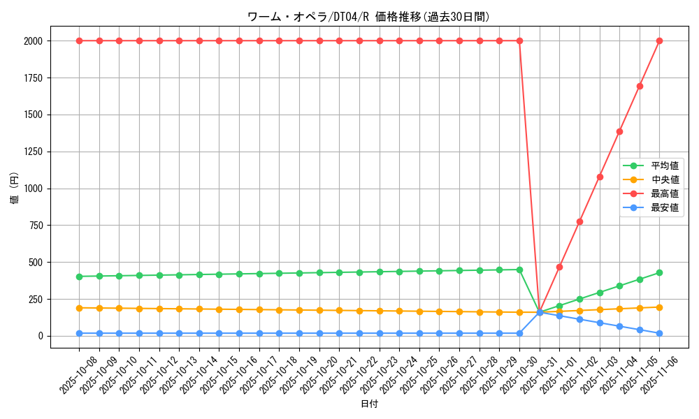 card_10027_series_23005_rarity_62_graph