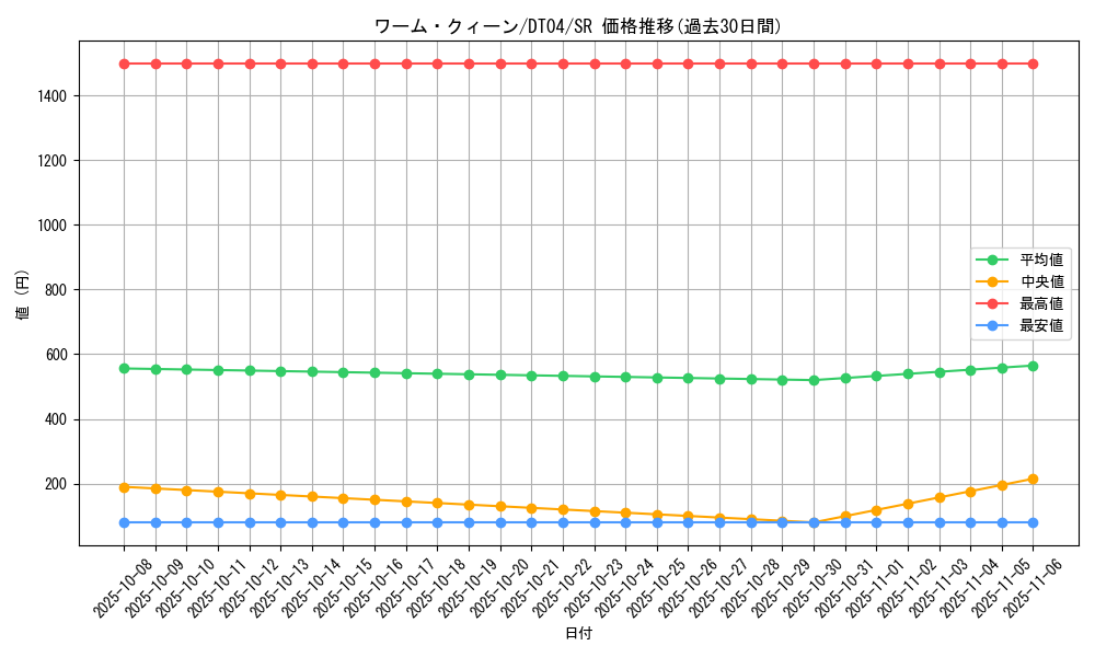 card_10028_series_23005_rarity_3_graph