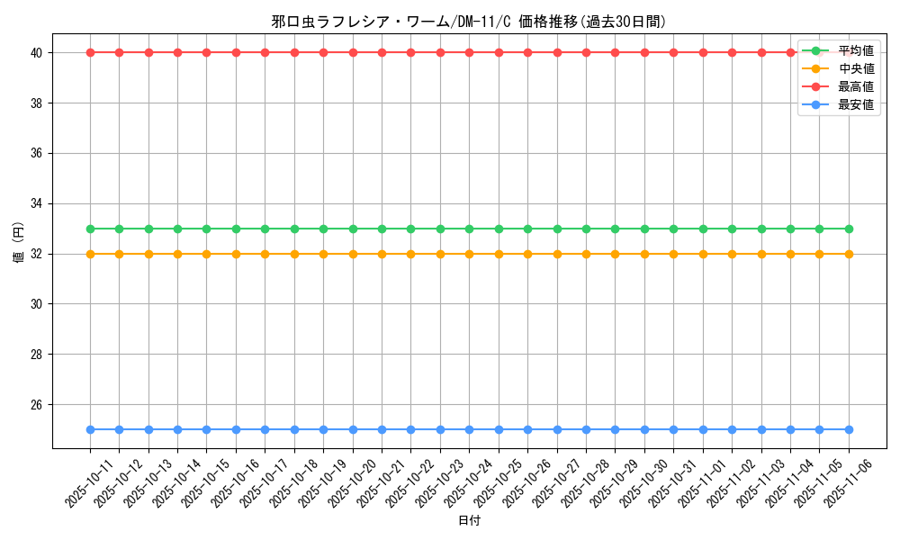 card_100291_series_65691_rarity_101888_graph