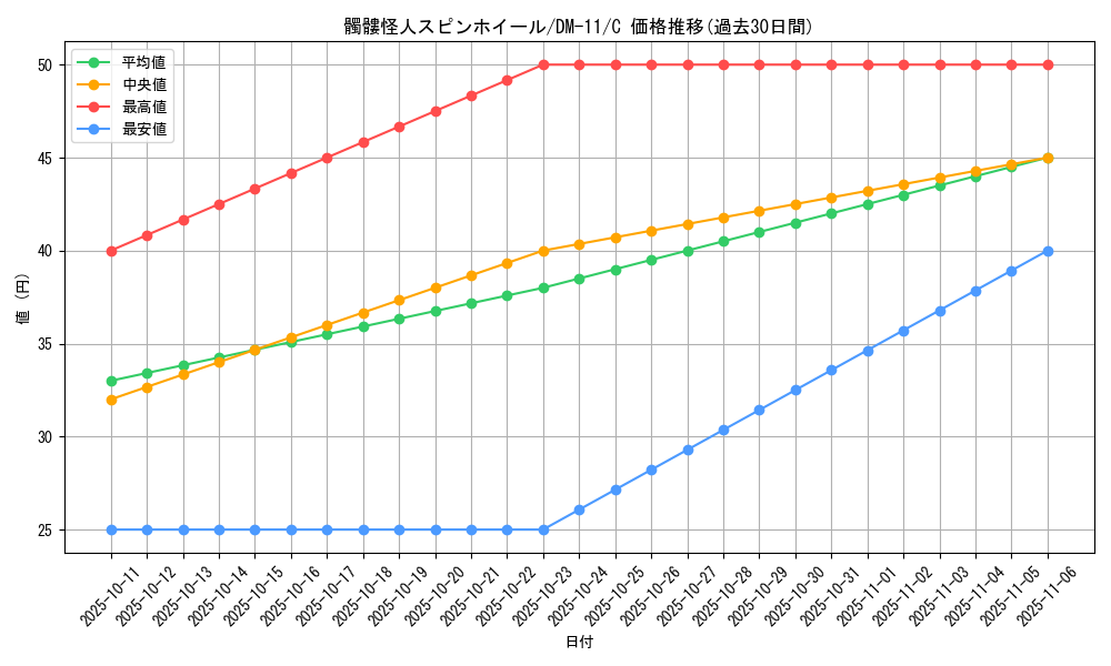 card_100292_series_65691_rarity_101888_graph