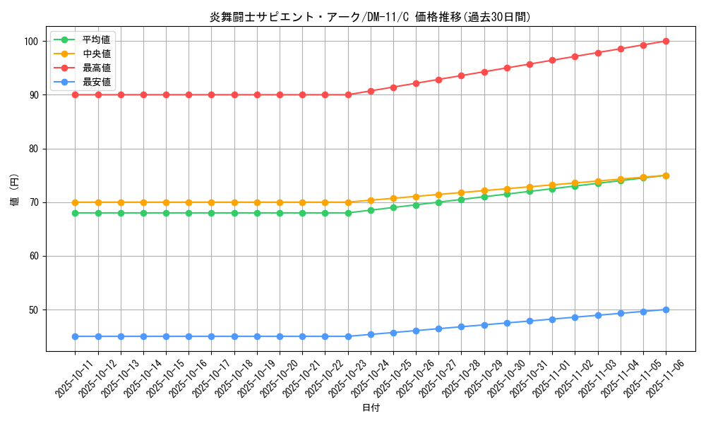 card_100294_series_65691_rarity_101888_graph