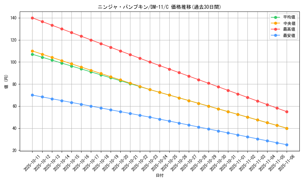 card_100298_series_65691_rarity_101888_graph