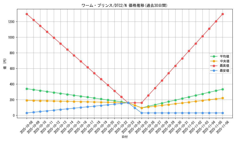 card_10029_series_19333_rarity_1_graph