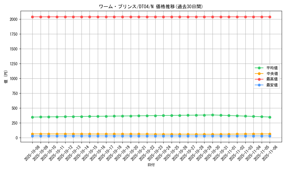 card_10029_series_23005_rarity_1_graph
