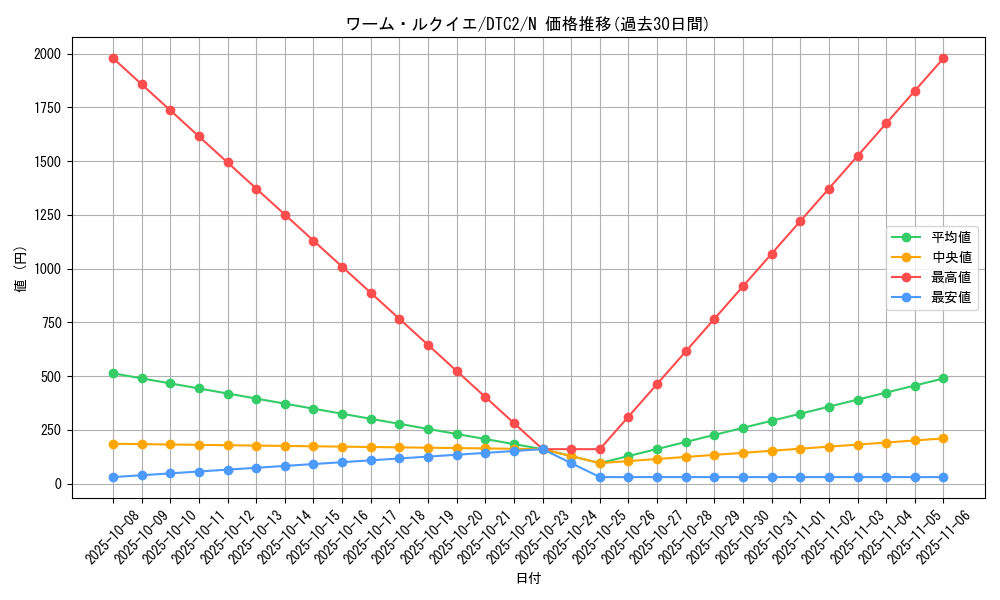 card_10030_series_19333_rarity_1_graph