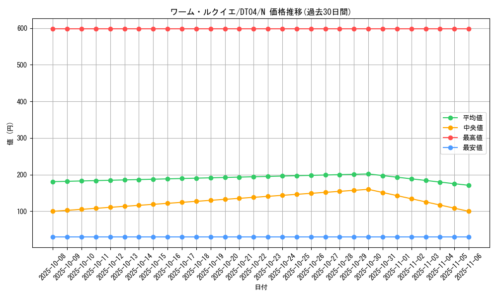card_10030_series_23005_rarity_1_graph