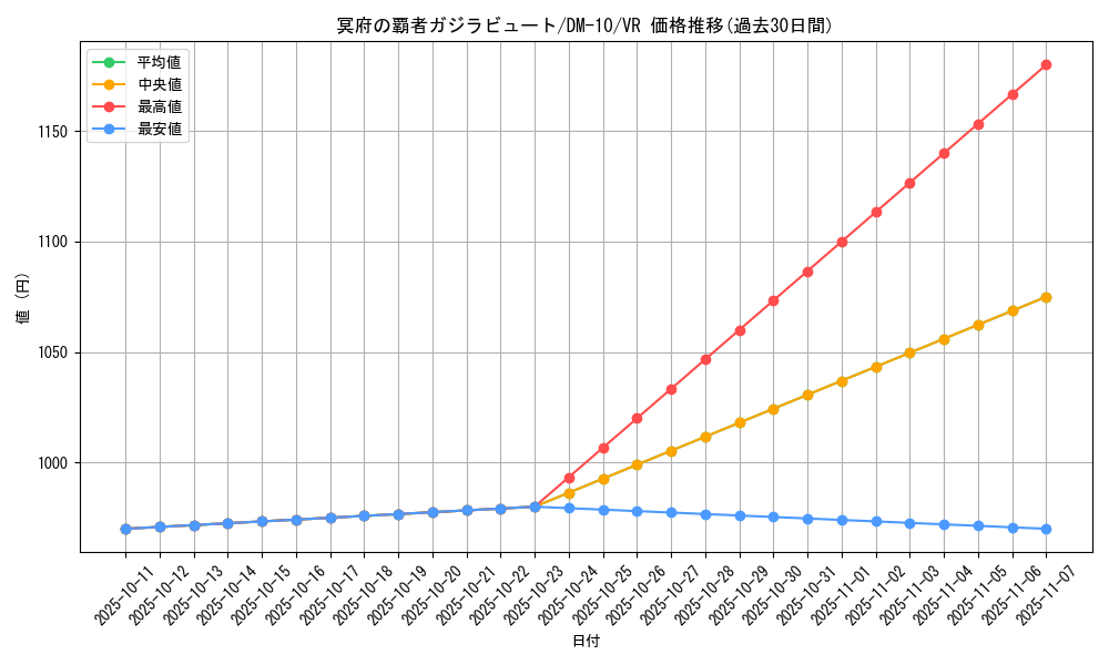 card_100315_series_65692_rarity_101809_graph