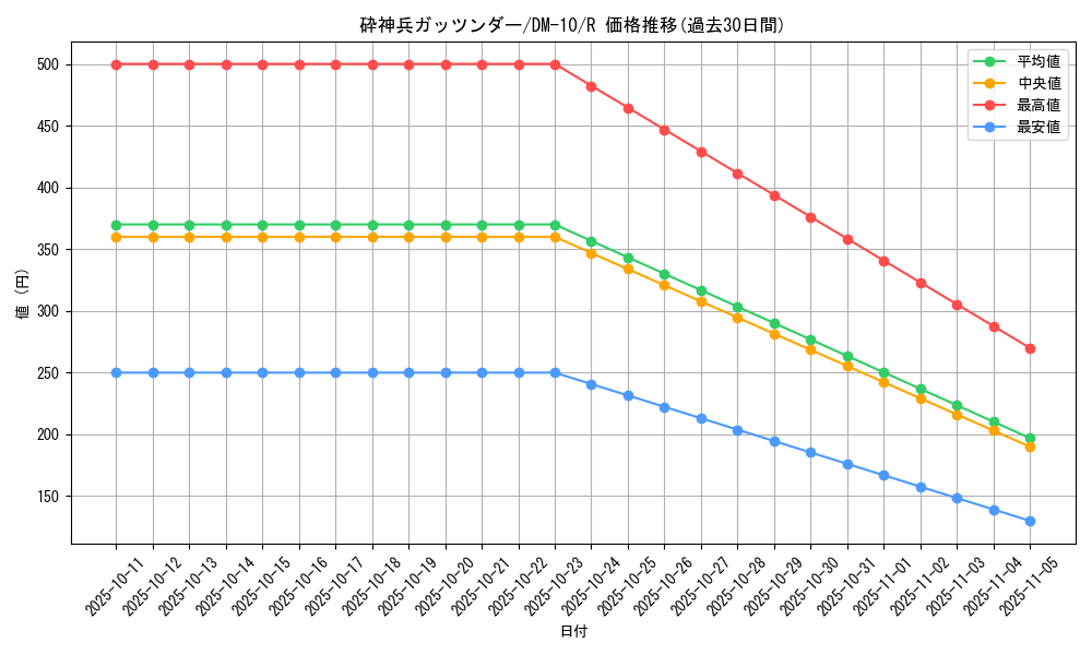 card_100340_series_65692_rarity_101829_graph