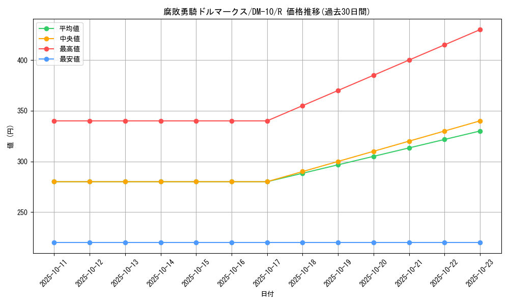 card_100348_series_65692_rarity_101829_graph