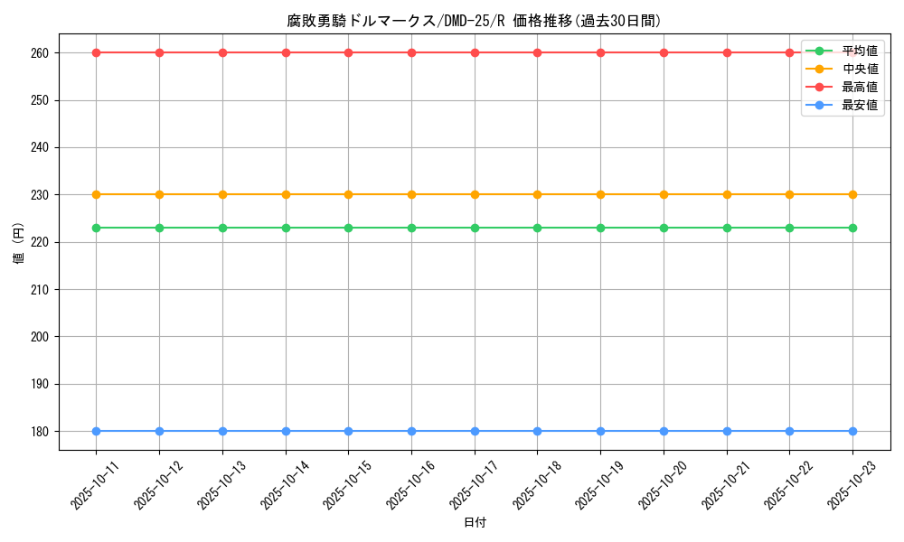 card_100348_series_65790_rarity_101829_graph